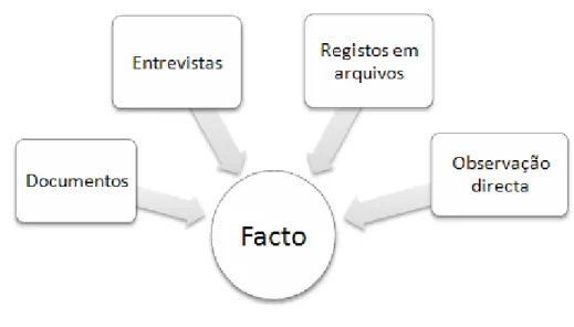 Figura 5 - Distribuição das fontes de informação 