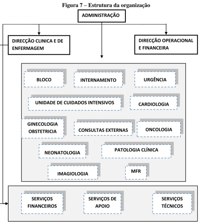 Figura 7 – Estrutura da organização 