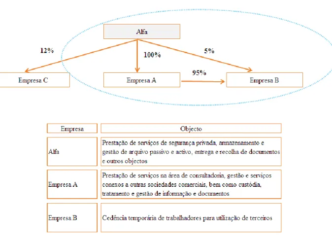 Fig. 19 - Grupo Alfa 