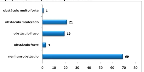 Gráfico  9.2:  Tenho  ou  tive  experiências  com  o  tamanho  da  turma  (muito  grande) inapropriado para o aprendizado por meio da EAD.