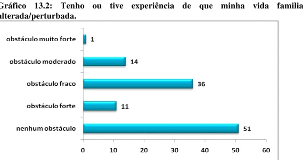 Gráfico  13.2:  Tenho  ou  tive  experiência  de  que  minha  vida  familiar  seja alterada/perturbada.