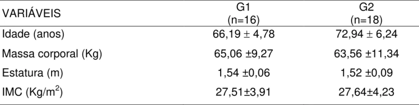 Tabela 2. Características descritivas da amostra 