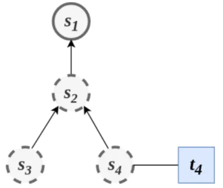 Figure 3.3: Environment State before t 4 The log regarding the execution of t 4 is presented in algorithm 8.