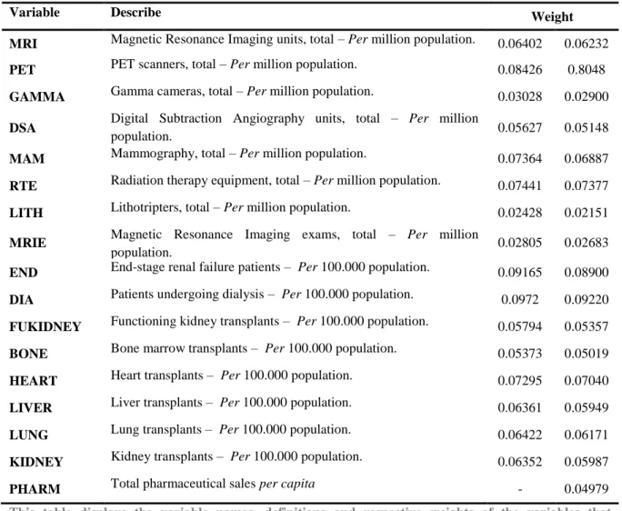 Table A.3. Variable names and definitions 