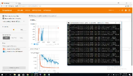Figure 4.2 – Tensorboard while the model is training 