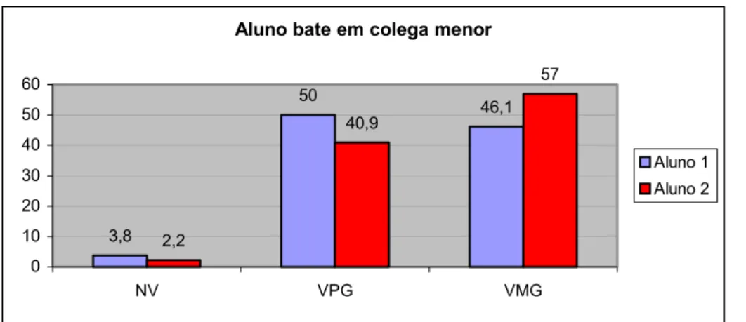 Gráfico 1a: Respostas dos discentes 