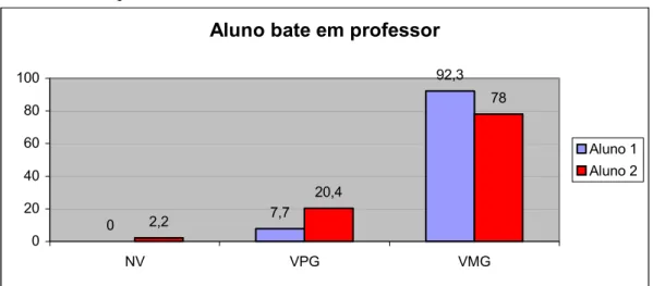 Gráfico 2a: Respostas dos discentes 