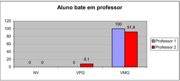 Gráfico 2b: Respostas dos docentes 