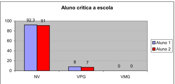 Gráfico 4b: Respostas dos docentes 