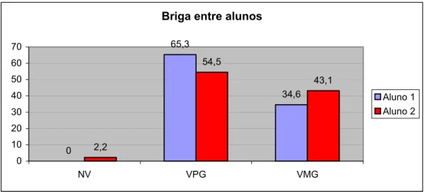 Gráfico 5b: Respostas dos docentes 