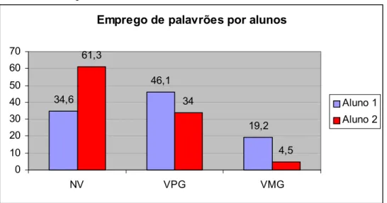 Gráfico 6b: Respostas dos docentes 