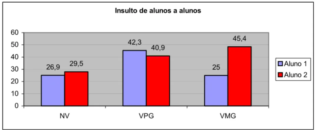 Gráfico 7b: Respostas dos docentes 
