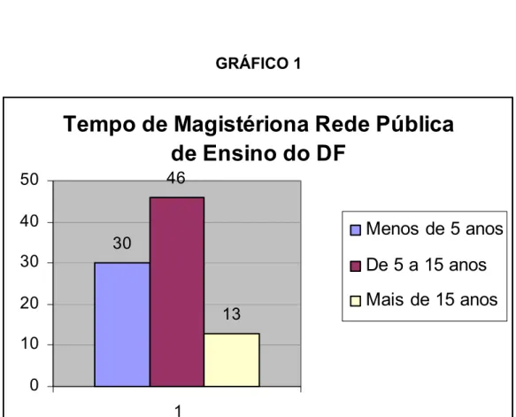 GRÁFICO 1 