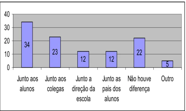 Gráfico 05 