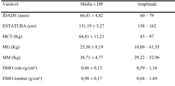 Tabela 1 - Características descritivas da amostra em 97 idosas. 
