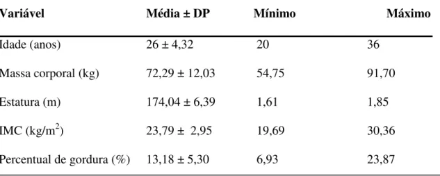 Tabela  1  -  Valores  médios  de  idade  (anos),  peso  (kg),  estatura  (m),  IMC  (kg/m 2 )  e  percentual de gordura (%) dos indivíduos avaliados (N=20)