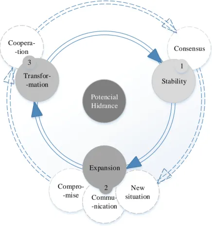 Figure 5 SET model dynamics 