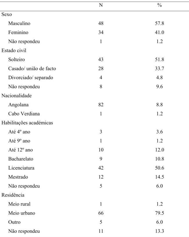 Tabela 2. Caracterização da amostra em termos individuais e contratuais 