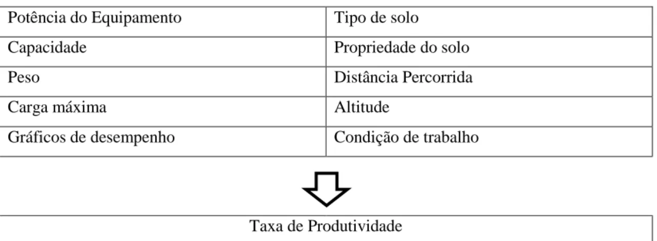 Tabela 2 - Estimativa de Produtividade  Dados do autor 