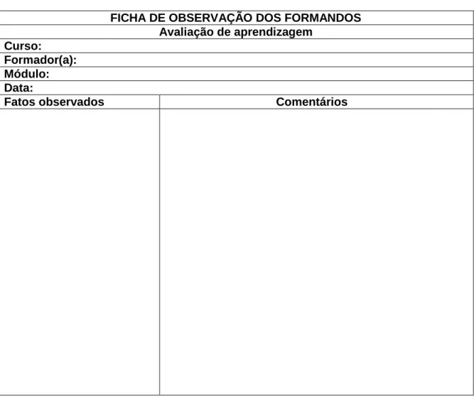 Fig.  VIII.A.  Modelo  de  ficha  de  observação  dos  formandos  –  avaliação  de  aprendizagem