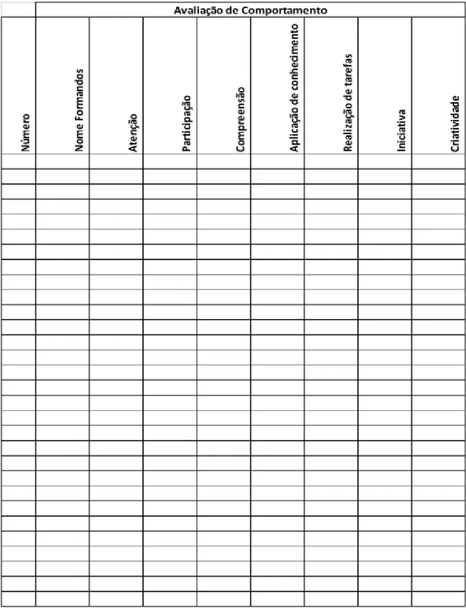 Fig.  VIII.B.  Modelo  de  ficha  de  observação  dos  formandos  – avaliação de comportamento