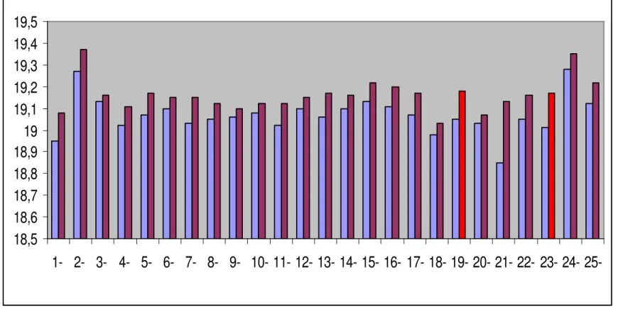 Figura 3 - Valor associado de uma distribuição normal padronizada e probabilidade de significância do teste de Wilcoxon da  característica aparência física pré e pós 6 (seis) meses do Programa Ginástica Laboral.