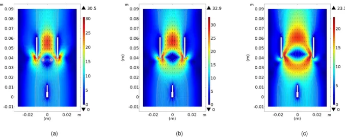 Figure 5.9: Two dimensional plasma ﬂuid’s velocity proﬁle cm · s − 1 for different inner radius