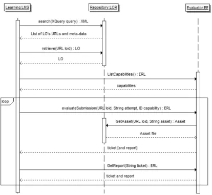 Fig. 4. Interacting with the evaluator.