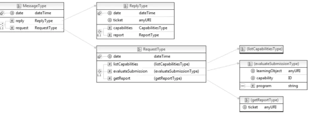 Fig. 6. The ERL schema. 