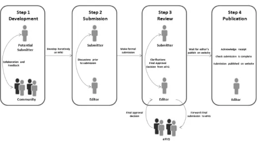 Fig. 2. Contribution model in the e-Framework. 
