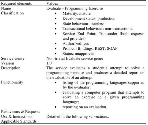 Table 2.  Required elements of for the Evaluate – Programming Exercise service expression  For  the  sake  of  terseness  we  describe  just  a  subset  of  the  service  expression  content based on the templates provided by the e-Framework, more precisel