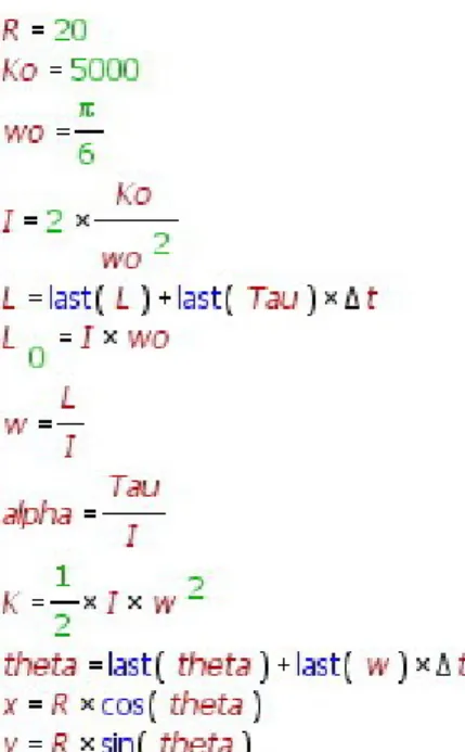 Figure 1: Modellus mathematical model for the rotational motion of a wind turbine.