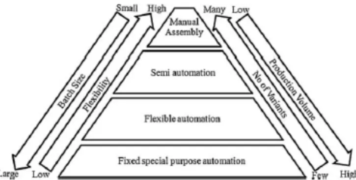 Figura 2.3: Performance de sistemas de montagem segundo os diferentes princípios de montagem (Fonte: [2])