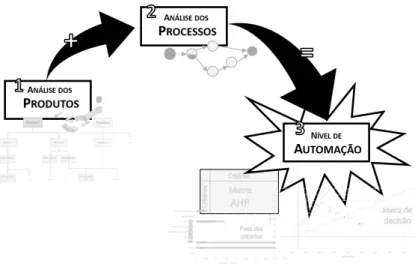 Figura 3.1: Esquema gráfico da abordagem metodológica