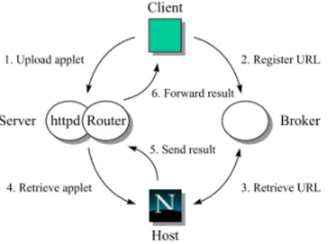 Figure 2: Javelin architecture. Image obtained from [9]