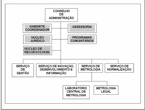 Figura 4 - Estrutura orgânica do IPQ. Fonte: http://www.ipq.pt 