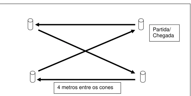 Figura 2- Teste quatro cantos 