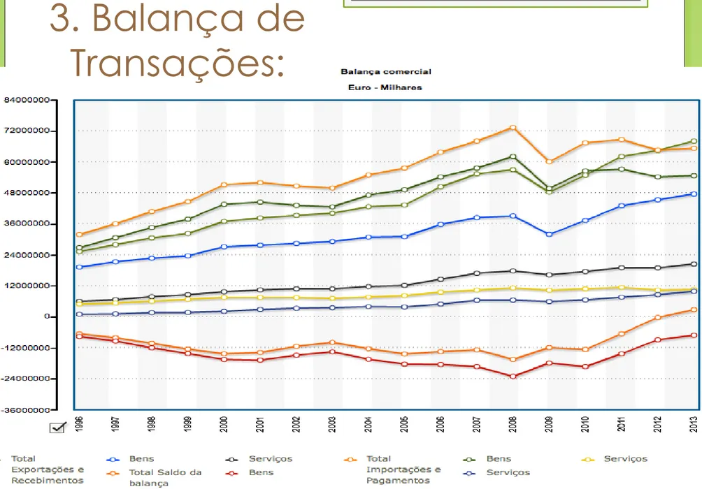 Gráfico Tabela Gráfico