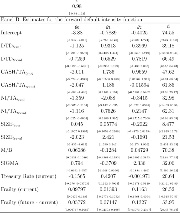 Table 2: Maximum pseudo-likelihood estimates for the PC-F model Panel A: Estimates for the frailty dynamics