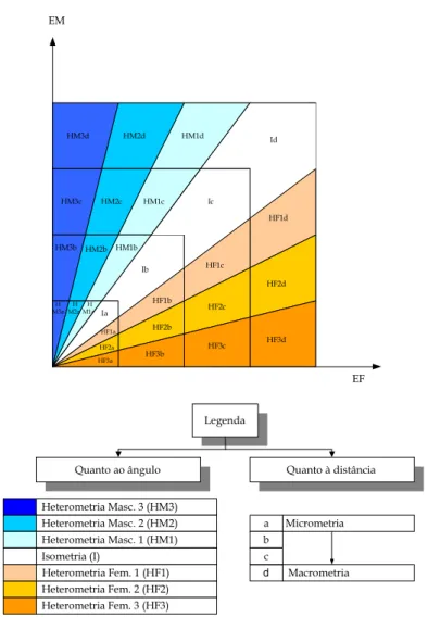 Figura 1 - Grupos tipológicos do Modelo Interativo  Fonte: Giovani (2000) 