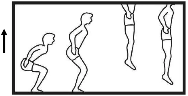 Figura 3 - Teste de Squat Jump  Fonte: Granell; Cervera (2003) 
