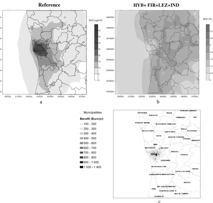 Fig. 4. Modelling results for NO 2 (annual averages): (a) NO 2 concentration (μg·m −3 ) for the REF scenario; (b) percentage reduction of NO 2 concentrations between the REF and the scenario including all the reduction measures; (c) human health beneﬁts (€