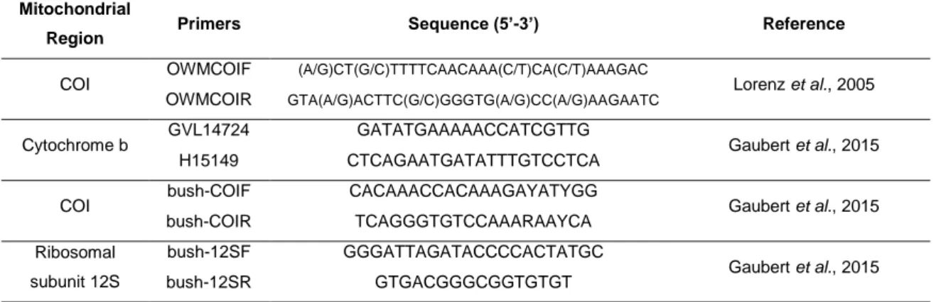 Table  I.  Details  on  the  four  primer  pairs  used  for  mitochondrial  DNA  barcoding  of  the  samples  included  in  the  study: 
