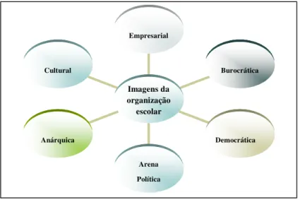 Figura 1 - Imagens da organização escolar                               Nota: Elaboração própria 