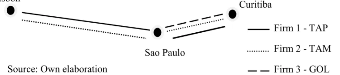 Figure 4: Network structure after the implementation of the open skies agreement, under H2 