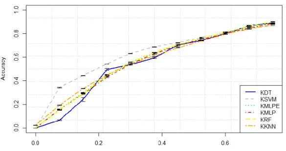 Figure 24: REC Curve for ScoreDifference 