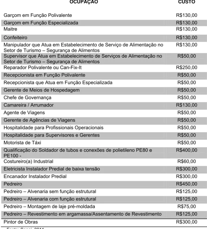 Tabela 3  - Valores da certificação praticada no Sistema SSCP 