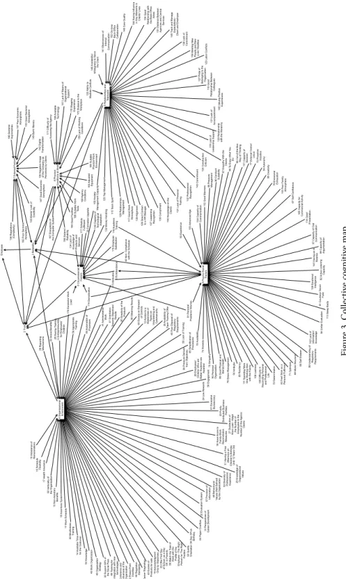 Figure 3.Collective cognitive map