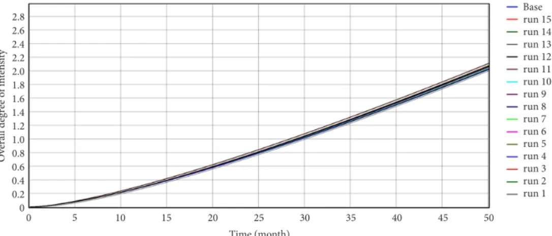 Figure 9. All runs for front-office employee evaluations