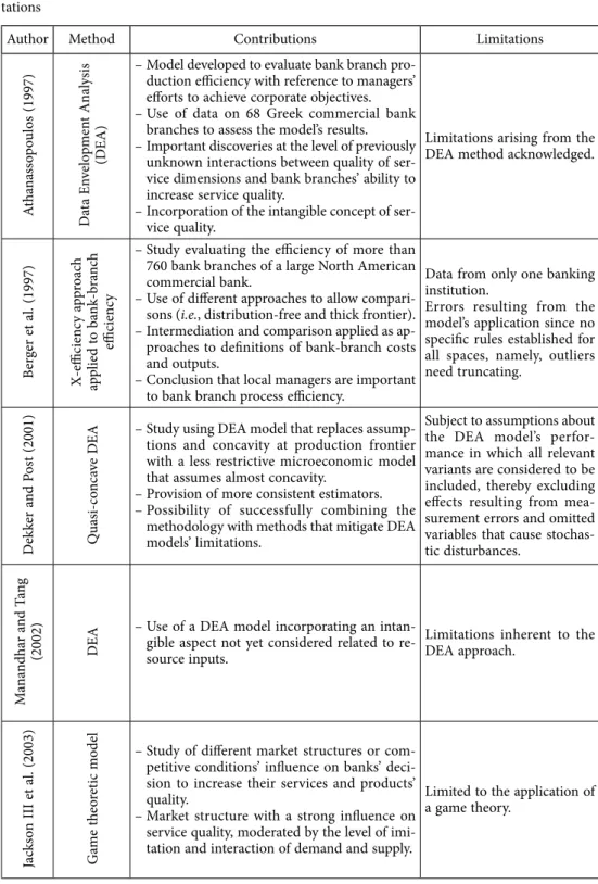 Table 1. Evaluation models of bank branches and/or front-office collaborators: contributions and limi- limi-tations